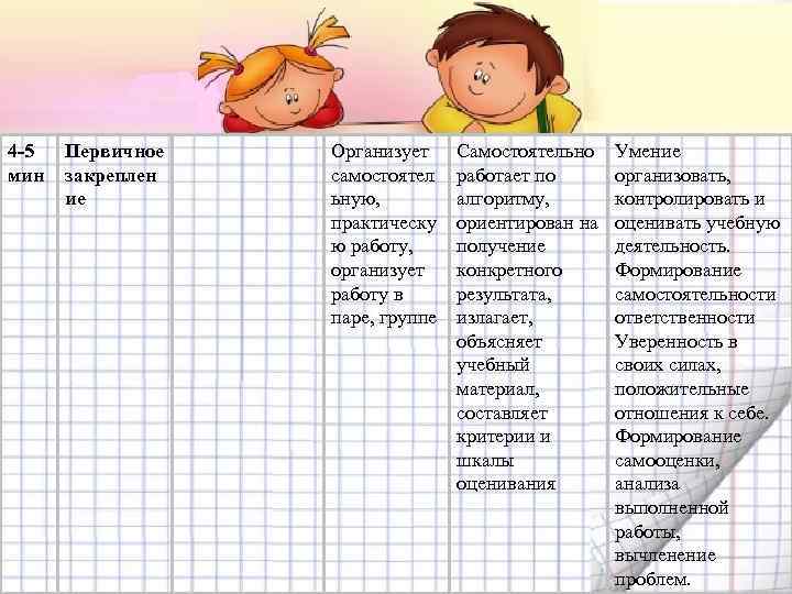 4 -5 мин Первичное закреплен ие Организует самостоятел ьную, практическу ю работу, организует работу