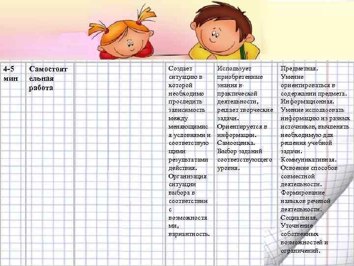 4 -5 мин Самостоят ельная работа Создает ситуацию в которой необходимо проследить зависимость между