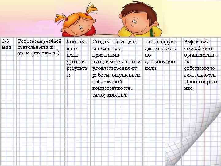 2 -3 мин Рефлексия учебной деятельности на уроке (итог урока) Соотнес ение цели урока
