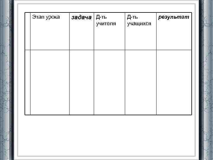 Этап урока задача Д-ть учителя Д-ть учащихся результат 