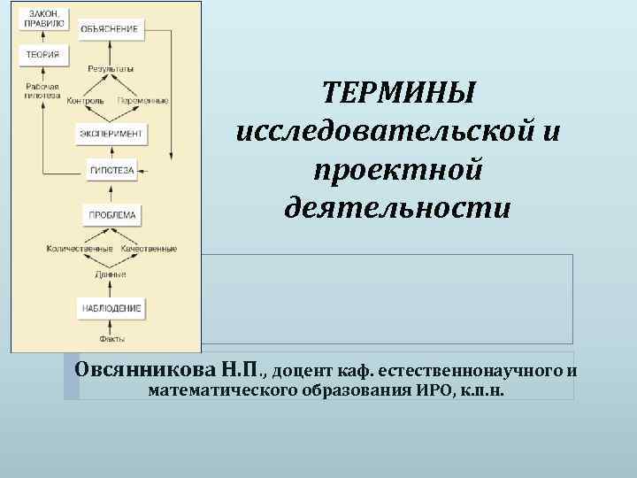 ТЕРМИНЫ исследовательской и проектной деятельности Овсянникова Н. П. , доцент каф. естественнонаучного и математического