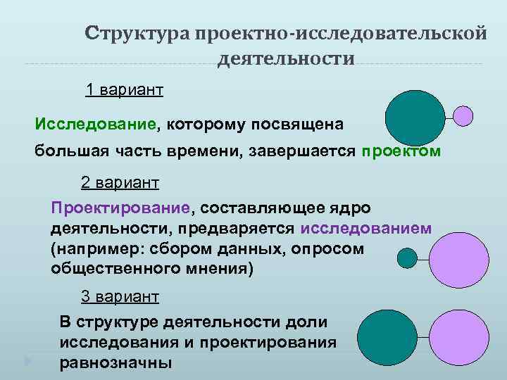 Структура проектной деятельности