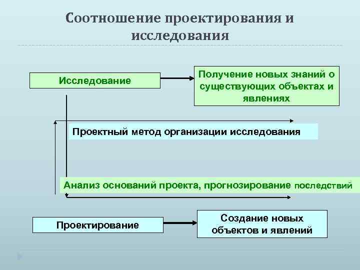 Что такое основание проекта