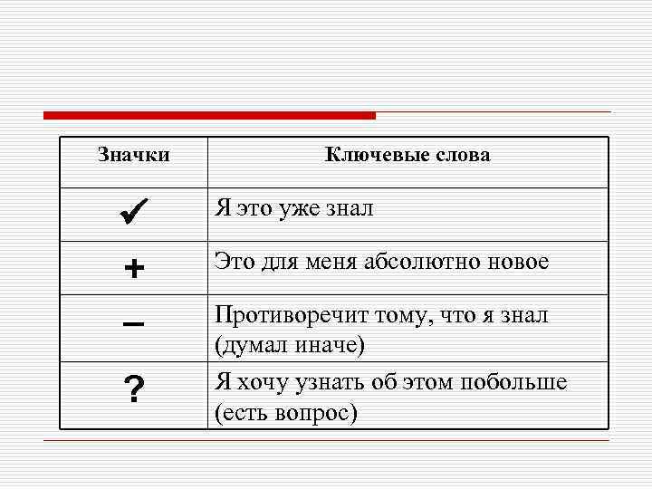 Значки + – ? Ключевые слова Я это уже знал Это для меня абсолютно
