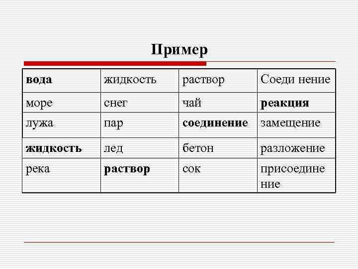 Пример вода жидкость раствор Соеди нение море снег чай реакция лужа пар соединение замещение