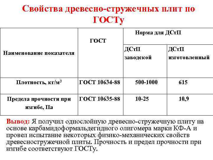 Свойства древесно-стружечных плит по ГОСТу Норма для ДСт. П ГОСТ ДСт. П заводской Наименование