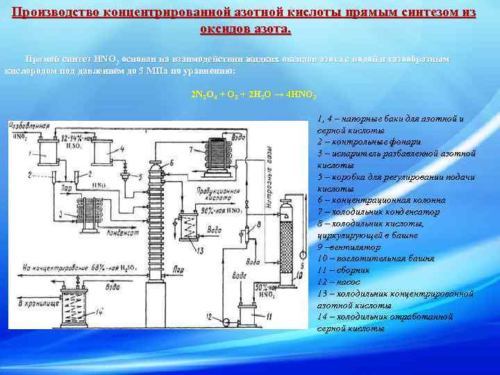 Технологическая схема производства азотной кислоты ак 72