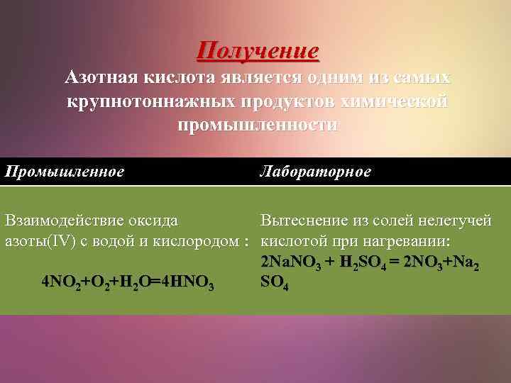 Азотная кислота получение