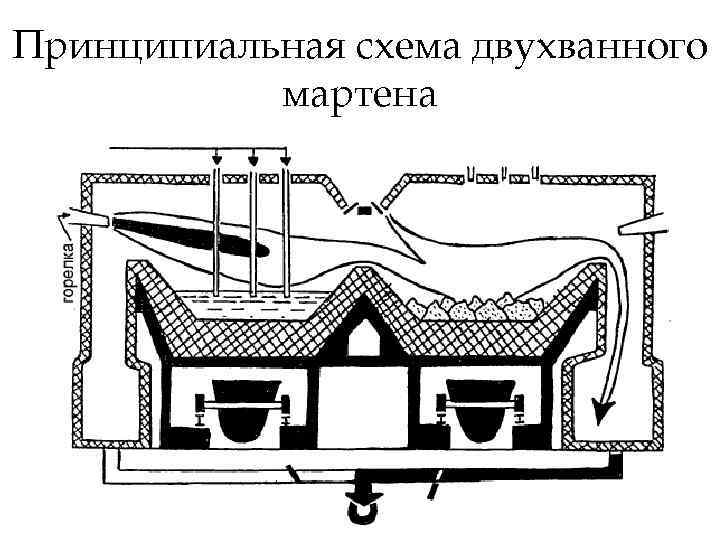 Печь мартеновская чертеж