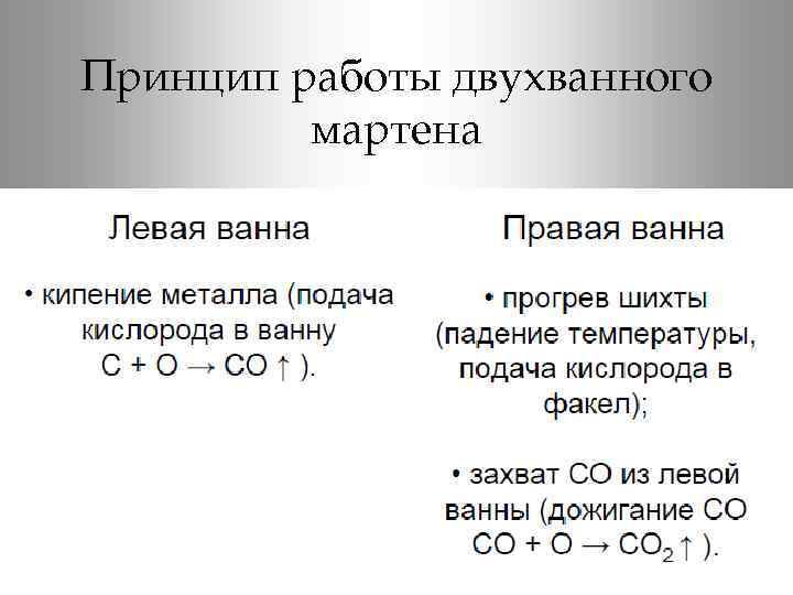 Принцип работы двухванного мартена 