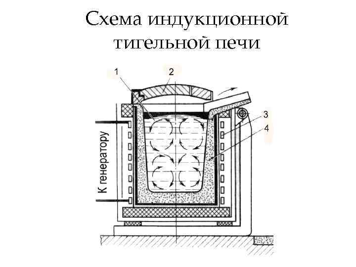 Схема индукционной тигельной печи 