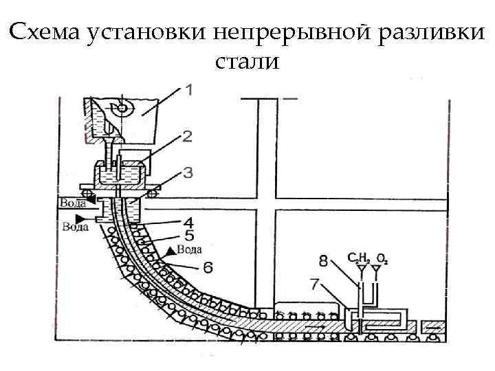 Чертеж машина непрерывного литья заготовок