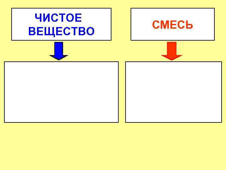 ЧИСТОЕ ВЕЩЕСТВО СМЕСЬ 
