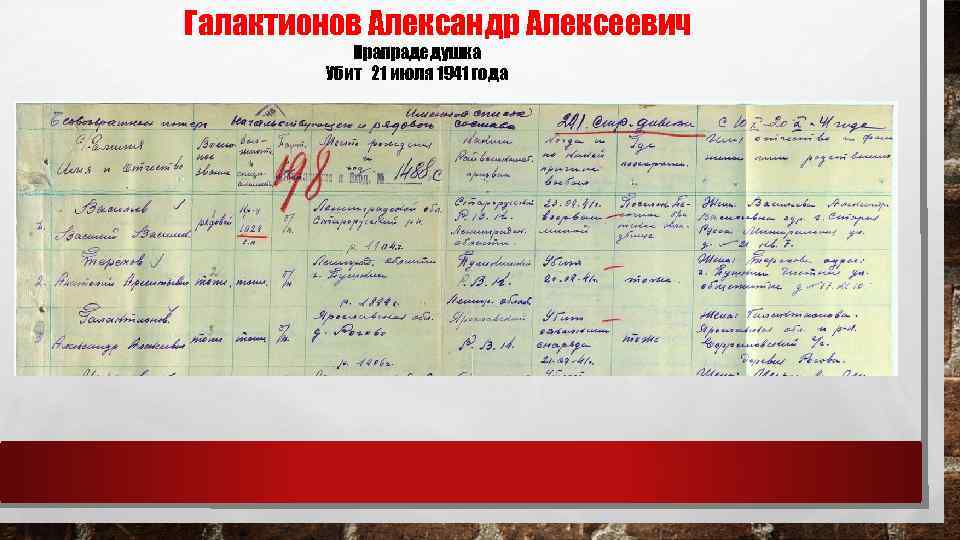 Галактионов Александр Алексеевич Прапрадедушка Убит 21 июля 1941 года 