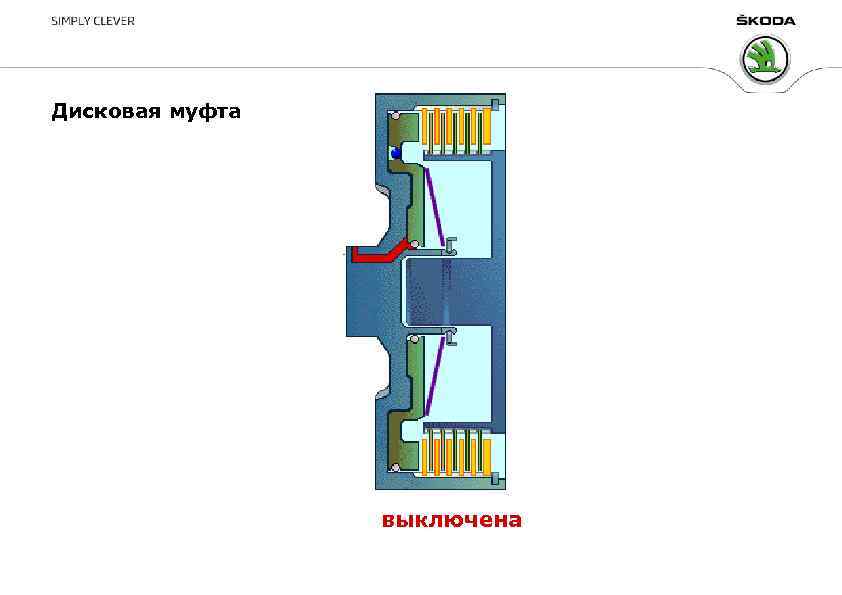 Дисковая муфта выключена 