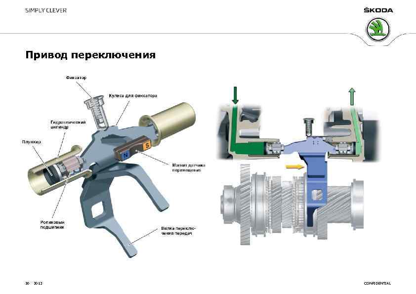 Привод переключения 30 2012 CONFIDENTIAL 