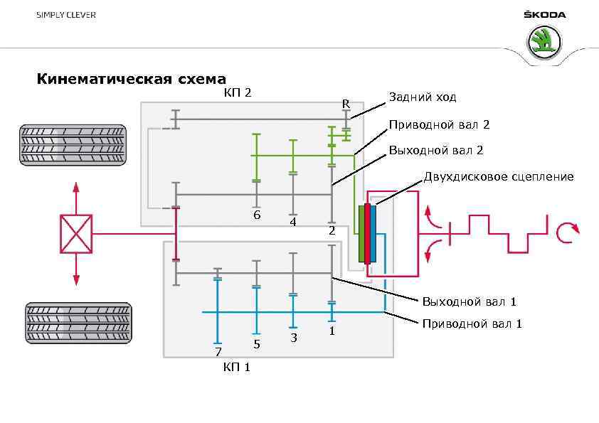 Кинематическая схема КП 2 R Задний ход Приводной вал 2 Выходной вал 2 Двухдисковое