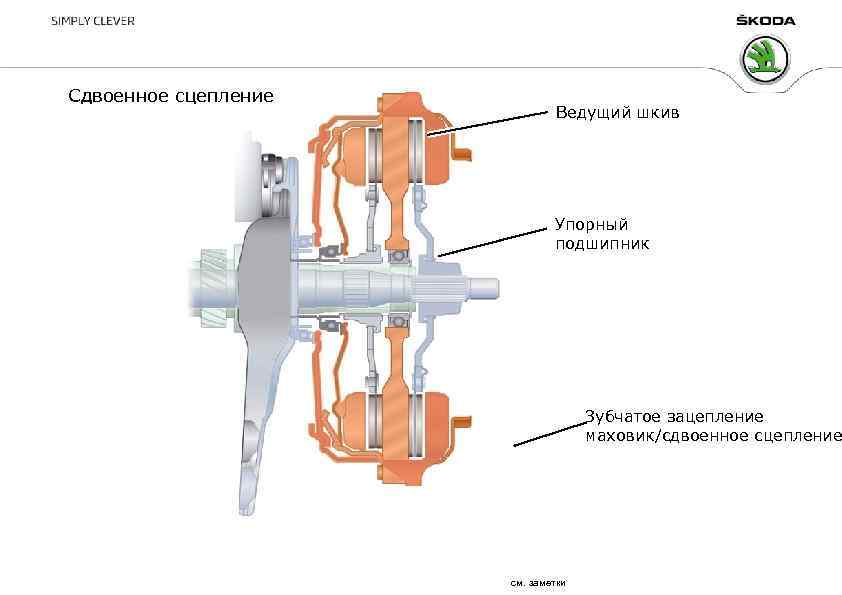 Сдвоенное сцепление Ведущий шкив Упорный подшипник Зубчатое зацепление маховик/сдвоенное сцепление см. заметки 