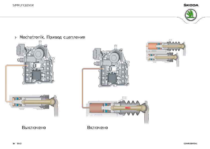 Mechatronik. Привод сцепления Выключено 36 2012 Включено CONFIDENTIAL 