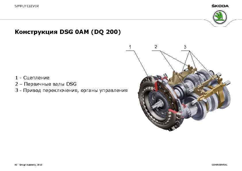 Конструкция DSG 0 AM (DQ 200) 1 2 3 1 - Сцеплениe 2 –