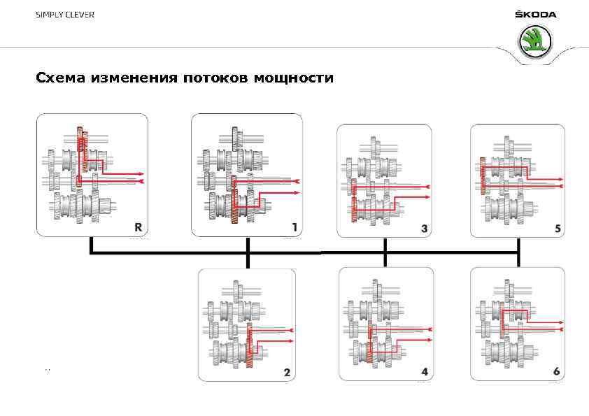 Схема изменения потоков мощности 