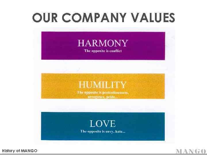 OUR COMPANY VALUES History of MANGO 