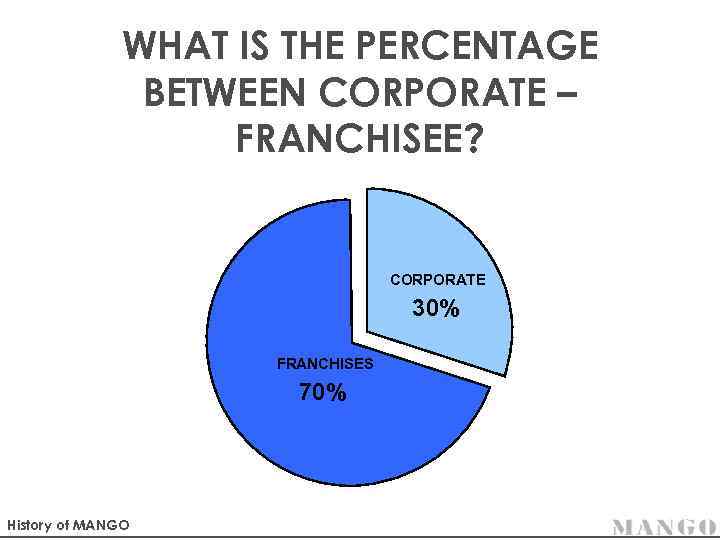 WHAT IS THE PERCENTAGE BETWEEN CORPORATE – FRANCHISEE? CORPORATE 30% FRANCHISES 70% History of