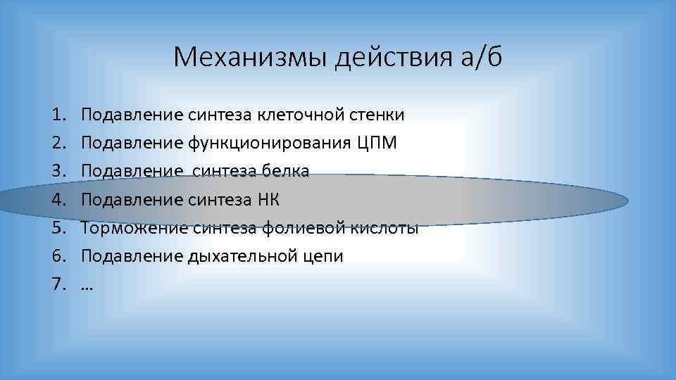 Механизмы действия а/б 1. 2. 3. 4. 5. 6. 7. Подавление синтеза клеточной стенки