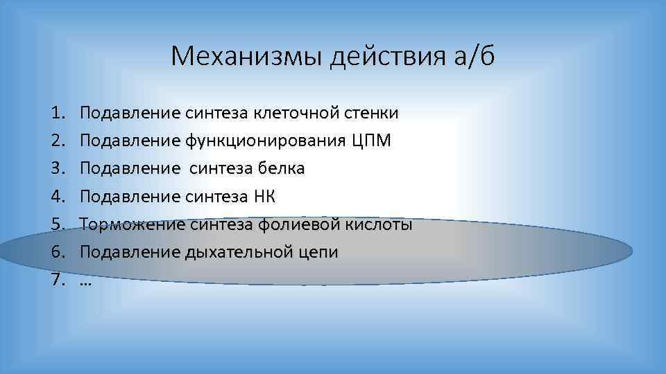 Механизмы действия а/б 1. 2. 3. 4. 5. 6. 7. Подавление синтеза клеточной стенки