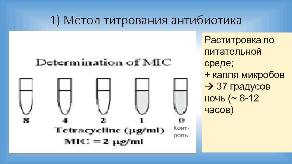 1) Метод титрования антибиотика Раститровка по питательной среде; + капля микробов 37 градусов ночь