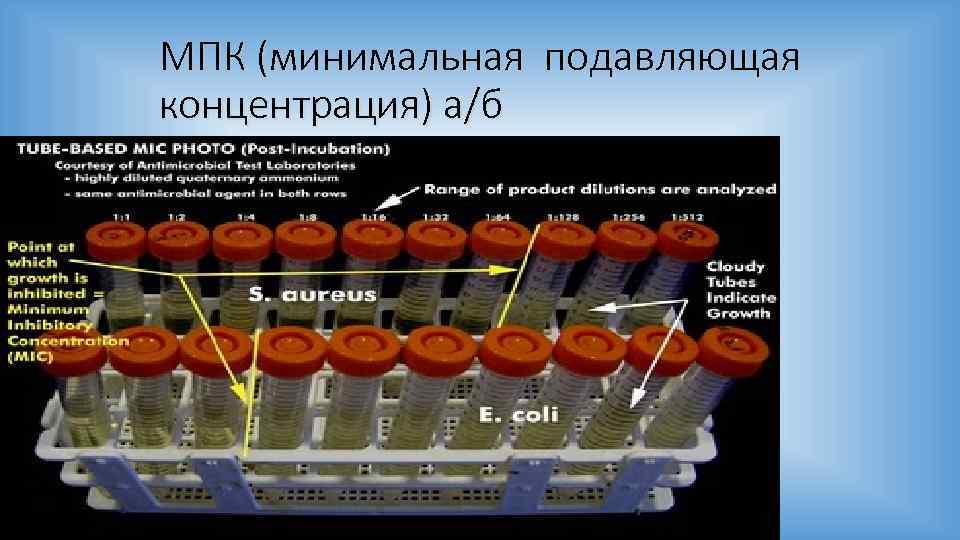 МПК (минимальная подавляющая концентрация) а/б 