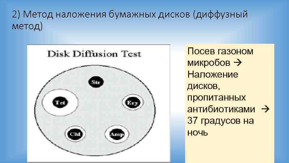 2) Метод наложения бумажных дисков (диффузный метод) Посев газоном микробов Наложение дисков, пропитанных антибиотиками