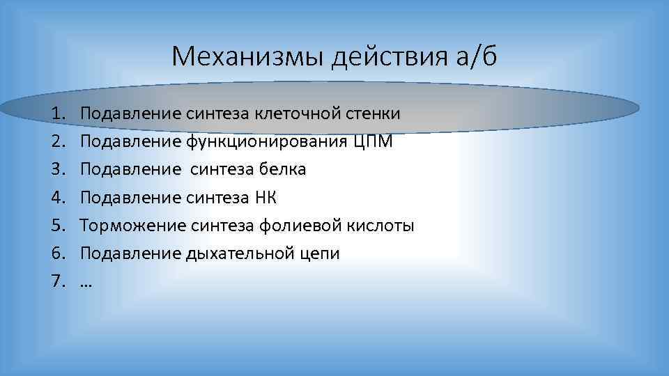 Механизмы действия а/б 1. 2. 3. 4. 5. 6. 7. Подавление синтеза клеточной стенки