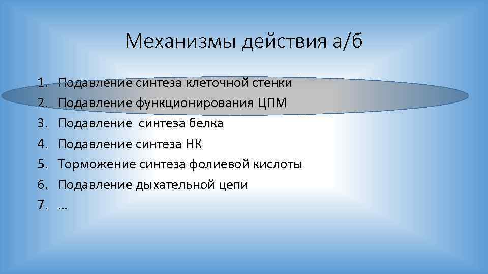 Механизмы действия а/б 1. 2. 3. 4. 5. 6. 7. Подавление синтеза клеточной стенки