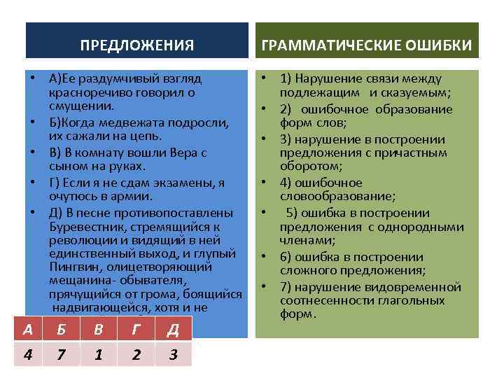 ПРЕДЛОЖЕНИЯ ГРАММАТИЧЕСКИЕ ОШИБКИ • А)Ее раздумчивый взгляд красноречиво говорил о смущении. • Б)Когда медвежата