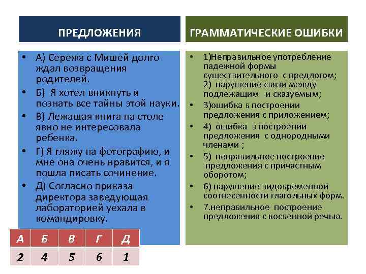 ПРЕДЛОЖЕНИЯ • А) Сережа с Мишей долго ждал возвращения родителей. • Б) Я хотел