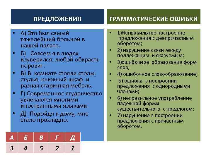 ПРЕДЛОЖЕНИЯ • А) Это был самый тяжелейший больной в нашей палате. • Б) Совсем