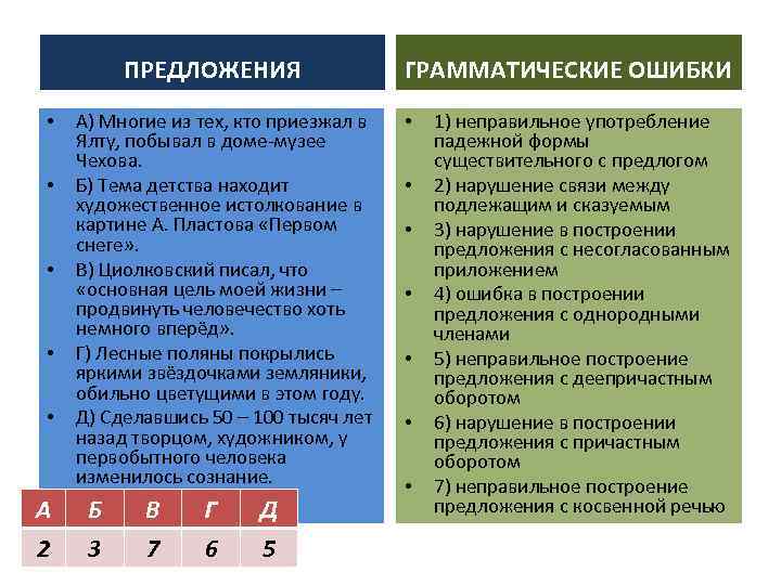 ПРЕДЛОЖЕНИЯ • • • А) Многие из тех, кто приезжал в Ялту, побывал в