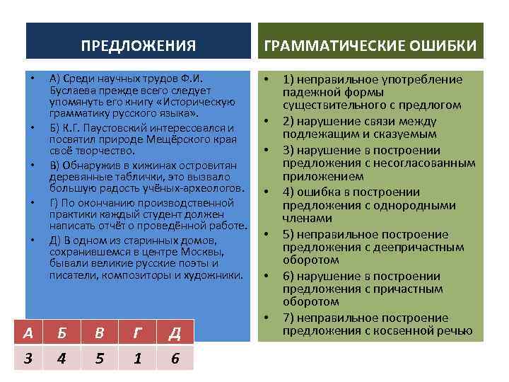 ПРЕДЛОЖЕНИЯ • • • А) Среди научных трудов Ф. И. Буслаева прежде всего следует