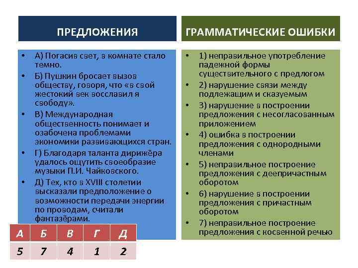 ПРЕДЛОЖЕНИЯ • • • А) Погасив свет, в комнате стало темно. Б) Пушкин бросает