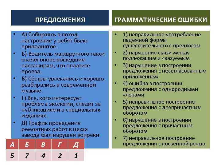 ПРЕДЛОЖЕНИЯ • А) Собираясь в поход, настроение у ребят было приподнятое. • Б) Водитель