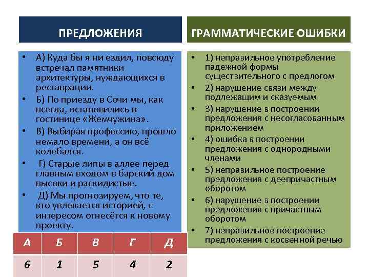 ПРЕДЛОЖЕНИЯ ГРАММАТИЧЕСКИЕ ОШИБКИ • А) Куда бы я ни ездил, повсюду встречал памятники архитектуры,