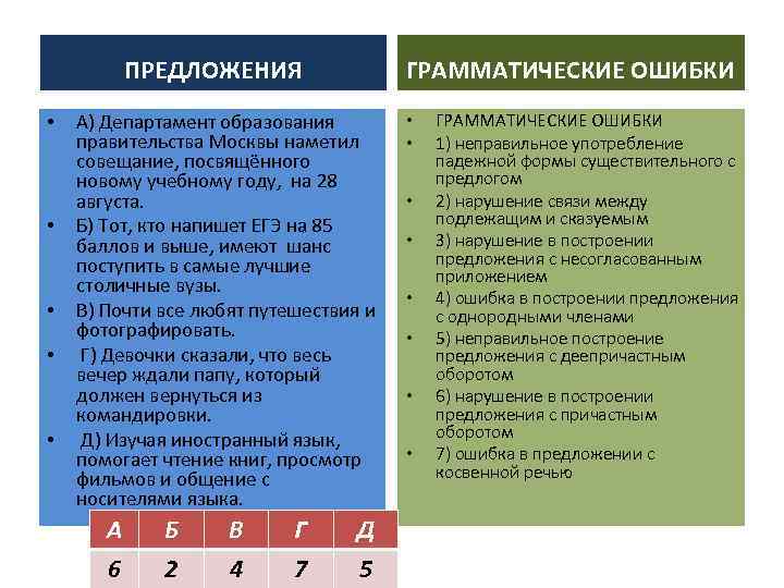 5 предложений с грамматической ошибкой