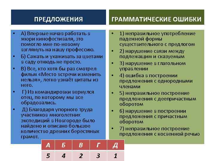 Грамматические ошибки нарушение в построении предложения. Грамматические ошибки на письме. Грамматические ошибки в управлении. Предложения с грамматическими ошибками примеры с ответами. Что считается грамматической ошибкой.