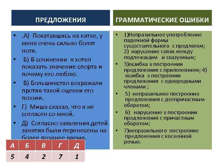 ПРЕДЛОЖЕНИЯ • . А) Покатавшись на катке, у меня очень сильно болят ноги. •