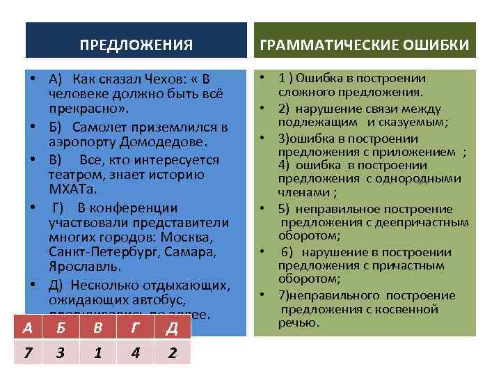 Грамматические ошибки нарушение в построении предложения