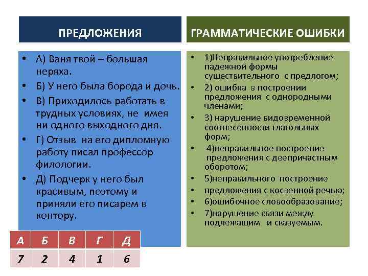 ПРЕДЛОЖЕНИЯ • А) Ваня твой – большая неряха. • Б) У него была борода