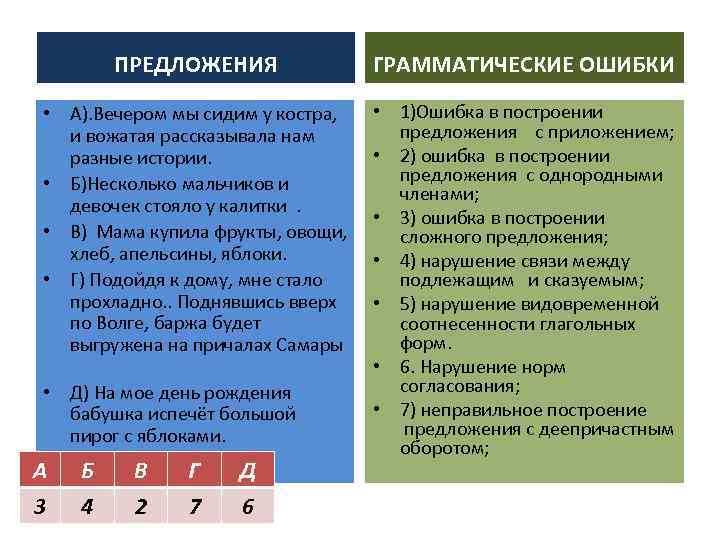 ПРЕДЛОЖЕНИЯ ГРАММАТИЧЕСКИЕ ОШИБКИ • А). Вечером мы сидим у костра, и вожатая рассказывала нам