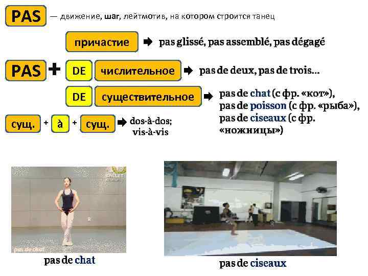 PAS — движение, шаг, лейтмотив, на котором строится танец причастие PAS + à числительное