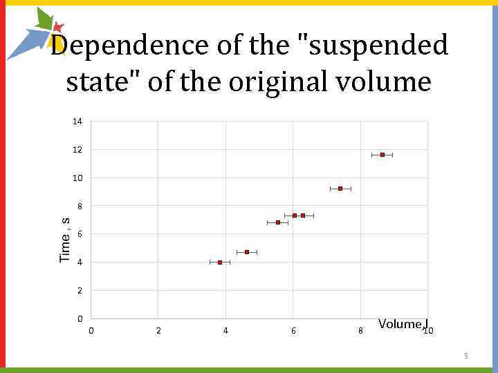 Dependence of the "suspended state" of the original volume 14 12 10 8 6